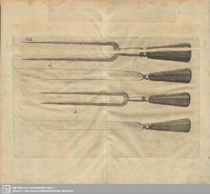 Das dritte Capitel. Was vor Messer zum Vorschneiden am bequemsten seyn.