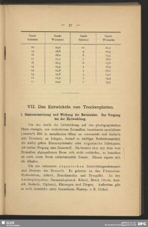 VII. Das Entwickeln von Trockenplatten
