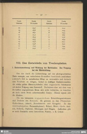 VII. Das Entwickeln von Trockenplatten