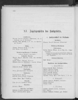 XI. Angelegenheiten des Landgebietes.