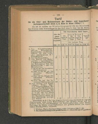 Tarif für die Ufer- und Hafenanlagen der Hafen- und Lagerhaus-Actiengesellschaft Aken a.d. Elbe in Aken (Elbe) 1)²)
