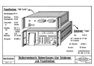 Rechnergesteuerte Datenerfassung über Datalogger und Prozeßrechner