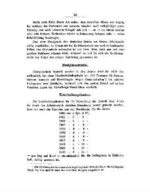 Unterhaltungskosten