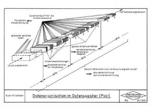 Datenorganisation im Datenspeicher (Pool)