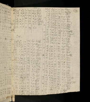 139-142, 1823, 26. September-31. Dezember