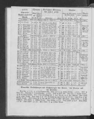 1832. Allgemeiner Reichs-Kalender. April.