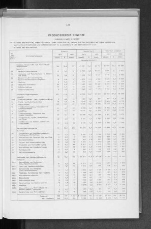 Produzierendes Gewerbe