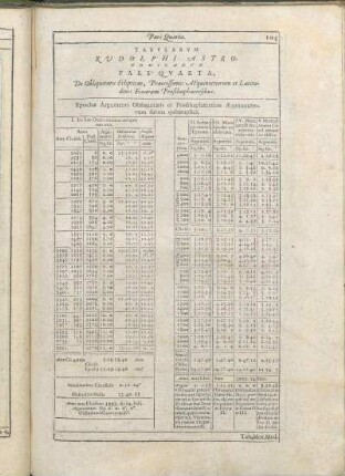 Tabvlarvm Rudolphi Astronomicarvm Pars Qvarta, ...
