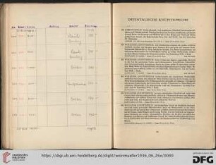 Orientalische Knüpfteppiche (Nr. 200-218a)