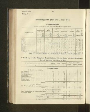 b. Bevölkerung des alten Schutzgebietes Deutsch-Neu-Guinea (Bismarck-Archipel und Kaiser WIlhelmsland).