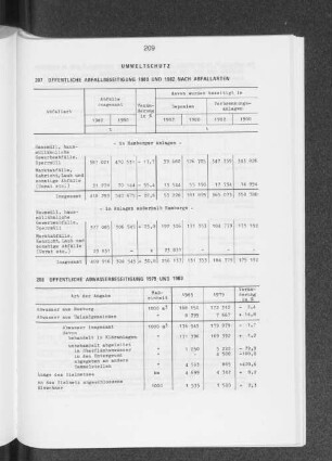 Öffentliche Abwasserbeseitigung 1979 und 1983
