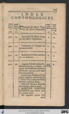 Index Chronologicus.