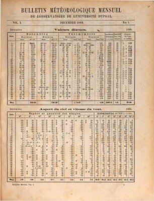 Bulletin météorologique mensuel de l'Observatoire de l'Université d'Upsal. 1, 1. 1868/69 (1871)