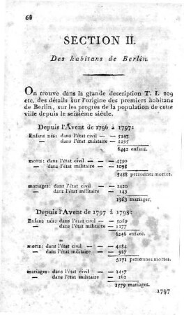 Section II. Des habitans de Berlin