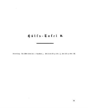 Hülfs-Tafel B.