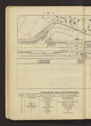 Die Holtenauer Schleuse nebst Übersicht über den Festplatz