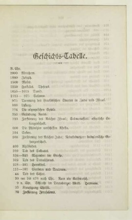Geschichts-Tabelle