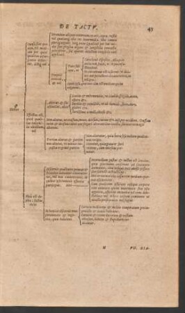[Partis Secundae Diagramma VI.] De Tactu.