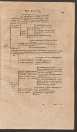 [Partis Secundae Diagramma VI.] De Tactu.