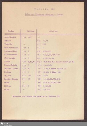 Tabelle XII: Größe der Fichten, -fichten - Fluren