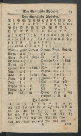 Das griechische Alphabeth