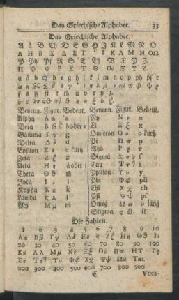 Das griechische Alphabeth