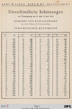 Unverbindliche Schätzungen