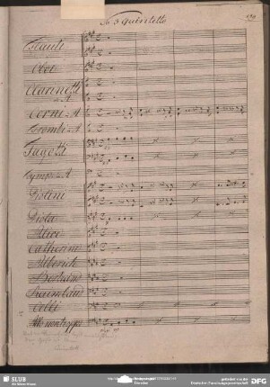 No. 3 Quintetto: "Nur hier herein kommt holder Ritter herein"
