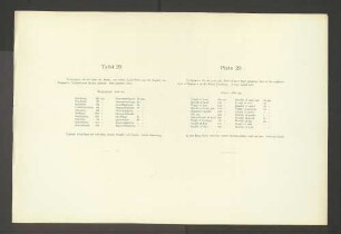 Tafel 29. - Tafel 32.