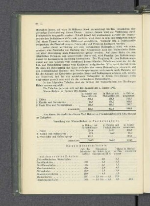 Verteilung der Wasserfläche im Freihafengebiet. Häfen mit Seeschiffstiefe.