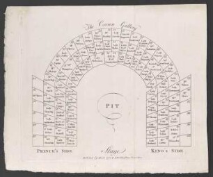 Adelslogen im New Opera House, Haymarket, London