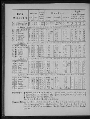 1872. November.