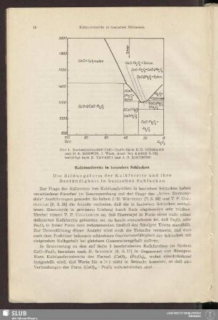 Kalziumferrite in basischen Schlacken