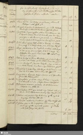 Für die Churfürstl. Bibliothek sind auf der Fischerischen und Winklerischen Auction nachstehende Bücher erstanden worden: