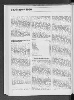 Bautätigkeit 1980