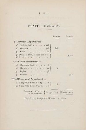 Staff: summary