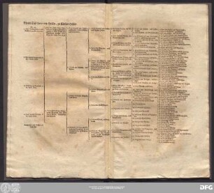 Ahnen-Tafel derer von Heßler, zu Closter-Heßler.