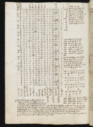 Tabula festorum mobilium (Nachtrag)