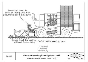 Harvester-seeding investigations 1998 (seeding beam behind lifter unit)