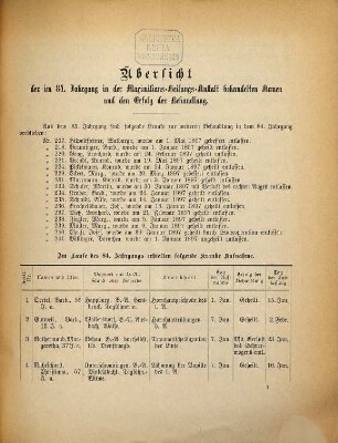 Jahresbericht der Maximilians-Heilungs-Anstalt für Arme Augenkranke in Nürnberg. 84. 1897