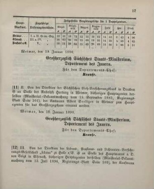 12. Ministerial-Bekanntmachung, betreffend Wechsel in der Hauptagentur der Lebens-, Pensions- und Leibrenten-Versicherungs-Gesellschaft "Iduna" zu Halle a/S.