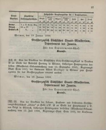 12. Ministerial-Bekanntmachung, betreffend Wechsel in der Hauptagentur der Lebens-, Pensions- und Leibrenten-Versicherungs-Gesellschaft "Iduna" zu Halle a/S.