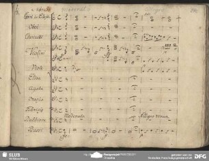 Quintetto: "Or che niuno qui ci ascolta"