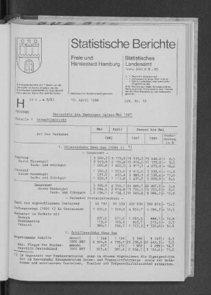 Seeverkehr des Hamburger Hafens Mai 1987 : Lfd. Nr. 12
