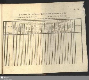 Specielle Vermessungs-Tabelle vom Forstrevier N. N.