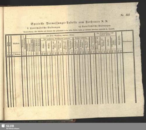 Specielle Vermessungs-Tabelle vom Forstrevier N. N.