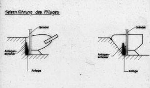 Seitenführung des Pfluges