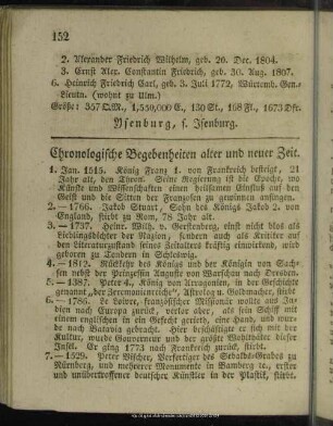 Chronologische Begebenheiten alter und neuer Zeit