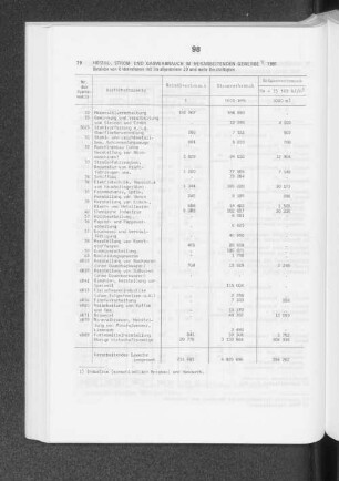 Heizöl-, Strom- und Gasverbrauch im Verarbeitenden Gewerbe 1991