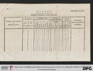 Status Causarum Fiscalium in Linea Camerali